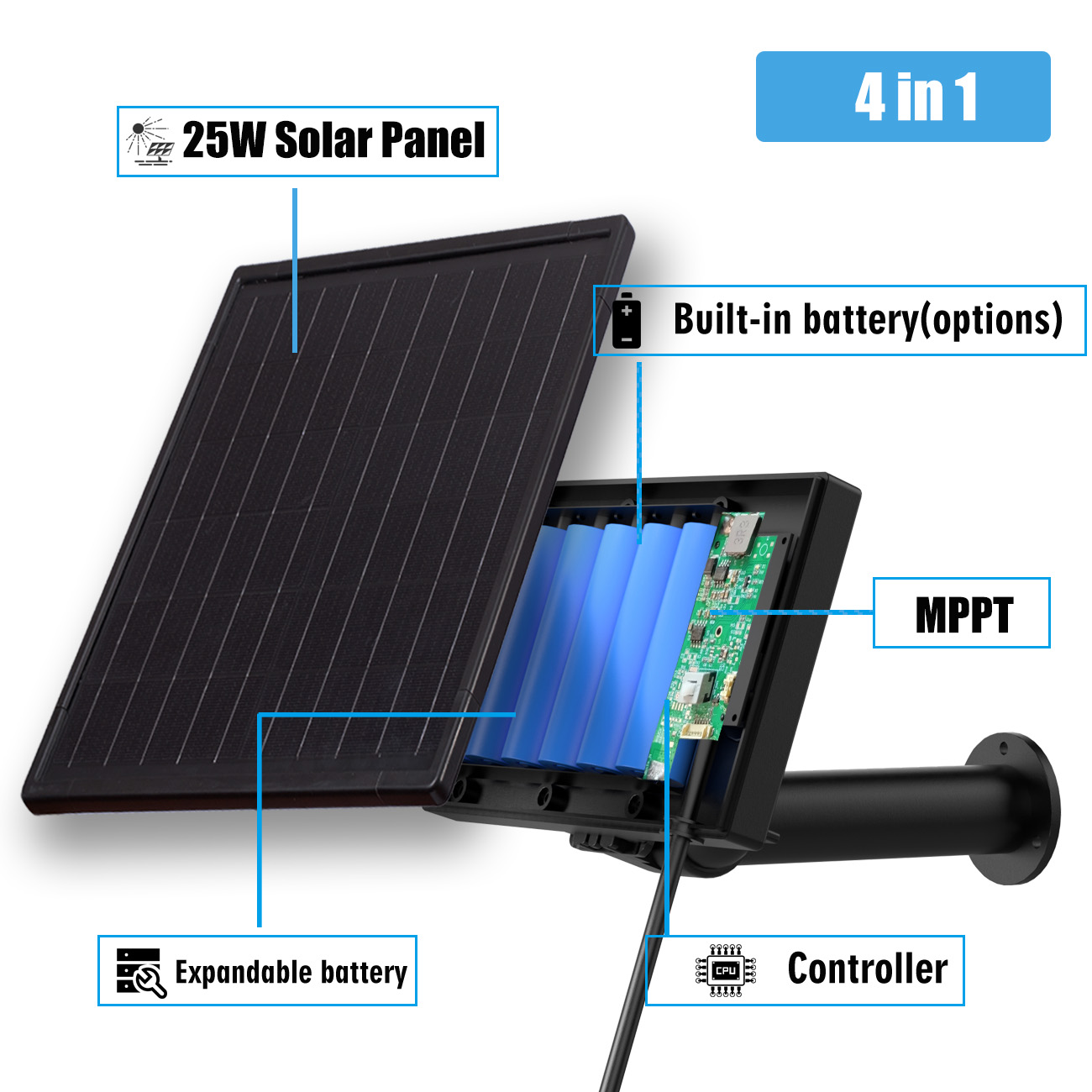 25W Solarpanel MPPT-Lademodul  – Home Security Battery Replacement Bewertung und Preis