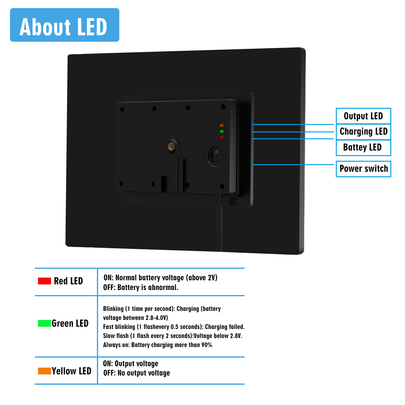 25W Solarpanel MPPT-Lademodul  – Home Security Battery Replacement Bewertung und Preis